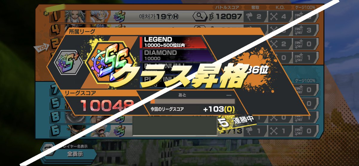 nextruru's tweet photo. おはよーございます♪
たまたま招待受けて入らせてもらった部屋で、勝利し自身初のレジェンド行けました（今だけw
ハウトゥさん、だるびっしゅさんありがとう✨
嫁ゲーさん今度連れてきてw

#バウンティラッシュ https://t.co/Jtl3yirrxg
