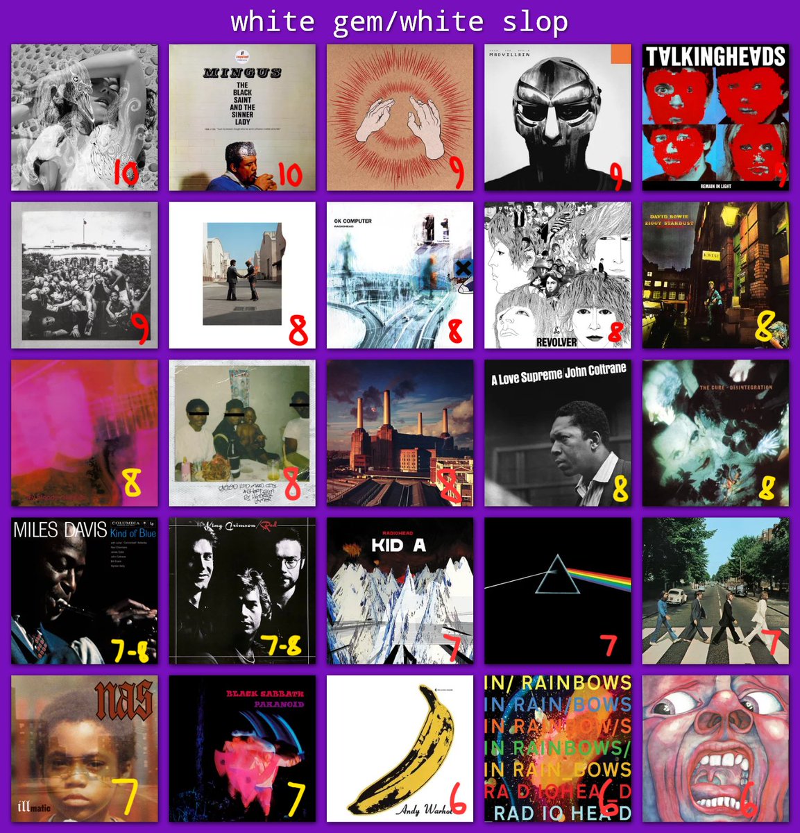 RYM top 25 ranked Albums with yellow ratings i wanna relisten to and ...