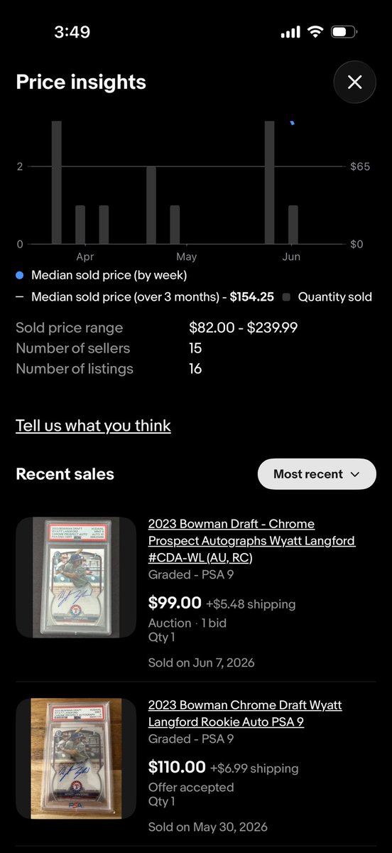 bfenton04's tweet photo. @Mike__McKenna Thanks for the quick response.  I’m seeing some lower sales on eBay in this time period.  I’d do $125 if interested. https://t.co/axJLaYCu36