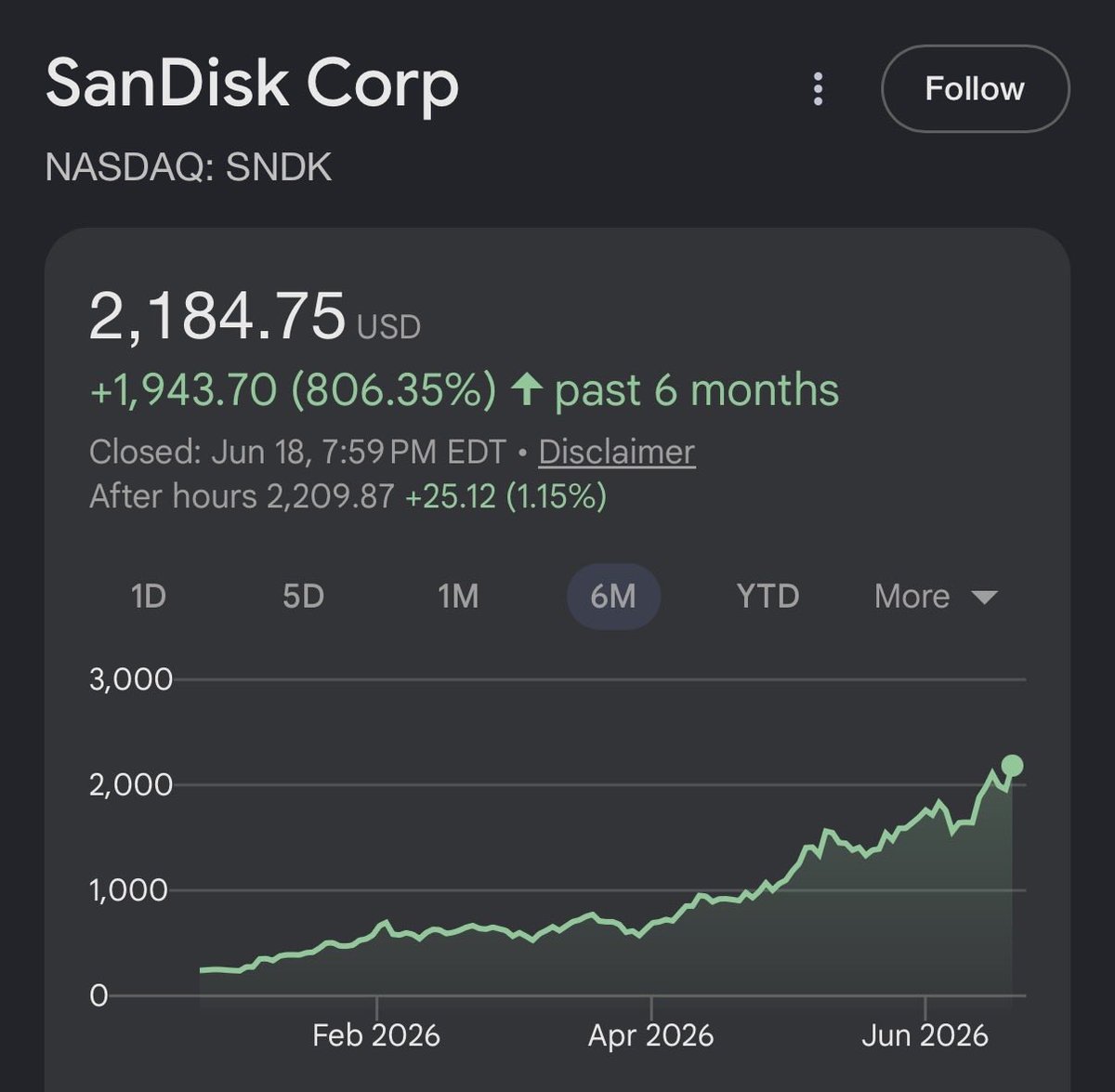 TW_trades_'s tweet photo. I fully believe memory is still undervalued 

Valuations are still out of place. 2028 projections are insane numbers

Memory will continue to reprice , forget the charts , forget everything you know. Memory is crucial

Long memory , Long $SNDK , Long $DRAM https://t.co/dqoIKjn0Ec