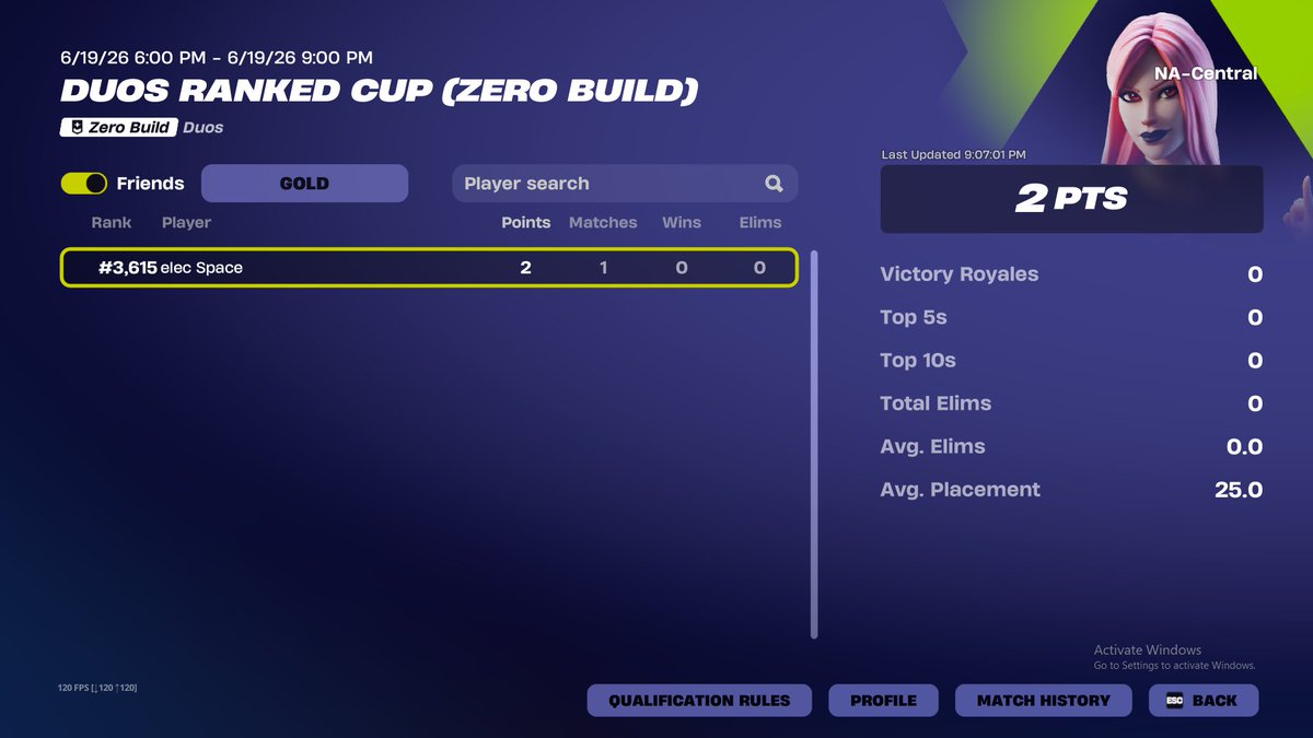 electirfy's tweet photo. good job to our duos who competed yesterday!!! https://t.co/6vs6dfEocJ