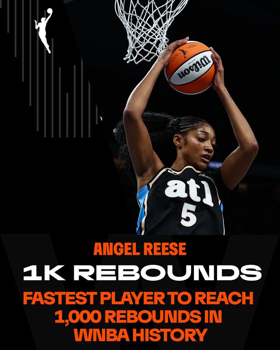 WNBA's tweet photo. 🚨 FASTEST TO 1K EVER 🚨

In the @AtlantaDream's win, Angel Reese became the fastest player in WNBA history to reach 1,000 career rebounds, hitting the milestone in just 79 games.
She surpassed Tina Charles' previous record of 89 games. 

#WNBASeason30 https://t.co/JAu5HhyPp8