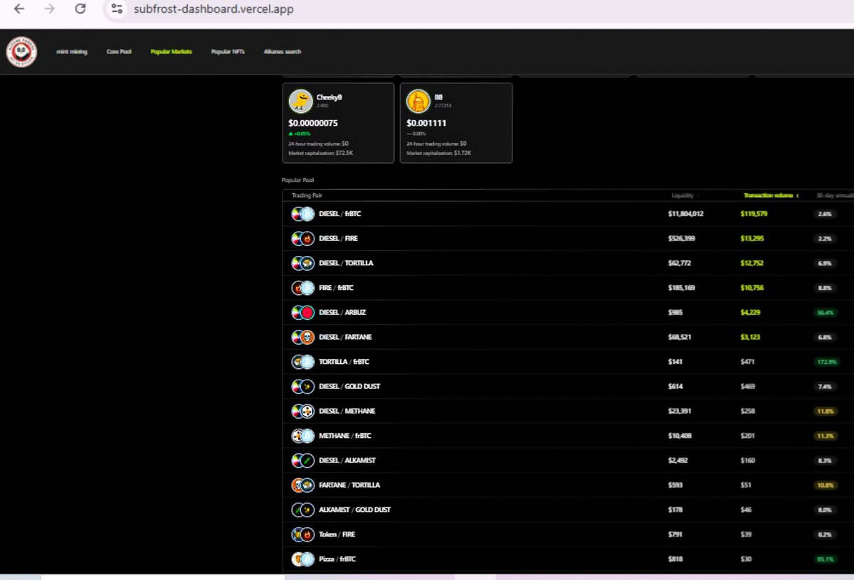 LGBTQXYZE's tweet photo. 6.20.26:
We would humbly like to conversate about the Top #14 spot on @bilion1983 ’s Alkane Vercel application.

Today’s Top #14 goes to the " TOKEN " / FIRE LP.

" TOKEN " was accidentally created with borderline u126 tokenomics about five months ago, back when DIESEL was valued at roughly two cents.

So yes, @PUSSY277574 was an accident that ended up pumping symmetrically alongside ~ six humble two-cent DIESELs.

That is why it pumps so aggressively.
For nearly five months, " TOKEN " rode the wave beside those six tiny DIESELs, and the valuation structure followed it the whole way up.

The tokenomics behind the " TOKEN " / FIRE LP are simple:

To Target Hard Drive #4.

We have no clue who owns the HardDrive #4 holding exactly:

91.651011615 " TOKEN "

So the current tokenomics are designed to bait HardDrive #4:

91.651011615 PUSSY277574 = 0.69 FIRE

#Alkane #Alkanes #Creationism #Gamble #BettingAgainst #Gambling #AlkaneNetwork #AlkaneCommumity #Bitcoin #BlockChain #Layer0 #FamilyOwned #Learning