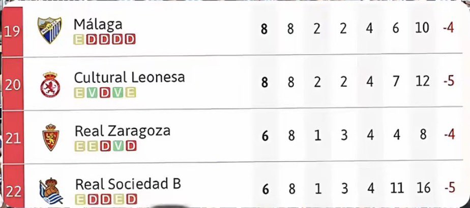 Saray_gr22's tweet photo. Querido Málaga: Mira que hemos sufrido, ya creo que es genético
lo nuestro
, mira que años llevamos
y mira que se nos complicó la temporada, pero Málaga quien nos iba a decir a nosotros, en noviembre, que nuestros niños, nuestros bichos iban a hacer esta maravilla. https://t.co/V3GHNpsNpO