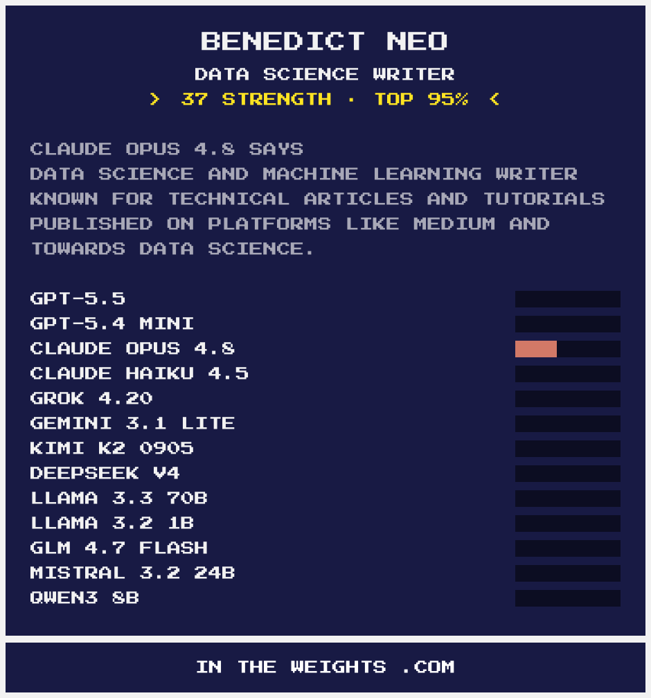 benedictneo's tweet photo. claude and grok: benedict writes online and codes
the rest: HE IS SINGAPOREAN

https://t.co/d4bc9Xnkwd https://t.co/j89kp1F5uO