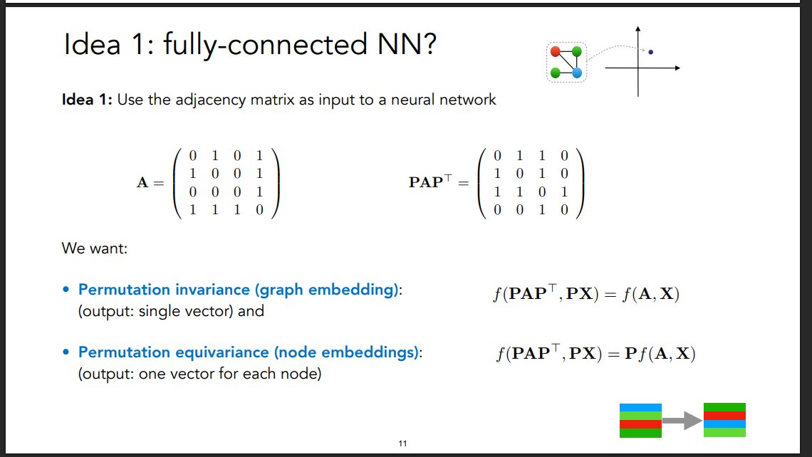 import_alis's tweet photo. Day 11 of MIT Deep Learning

Continued with Lecture -5

Insights:  
Learnt what a GNN is
Two main goals of it- Node embedding and Graph embedding 
How adjacency matrix is used as a input to a neural network

+ Practiced Mathematics of Neural Networks and Deep Learning (1hr) https://t.co/6OZ14KW3Z5