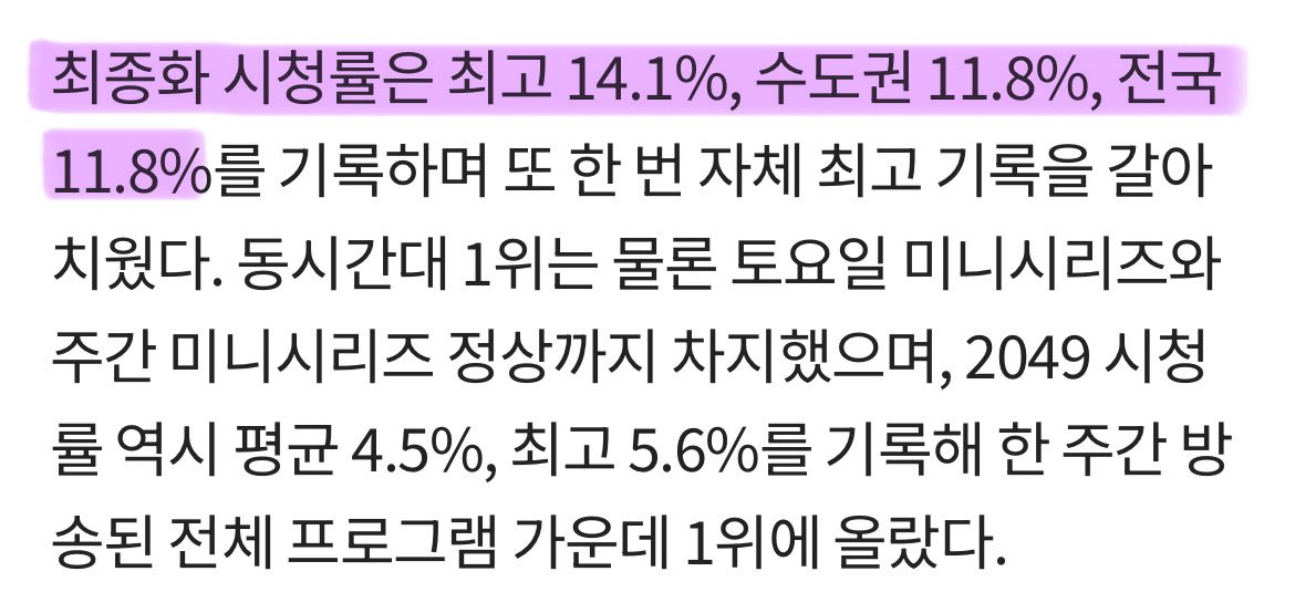 ningning930609's tweet photo. [[ ‘멋진 신세계’ 시청률 ]]
1회 4.1%
2회 5.4%
3회 5.8%
4회 6.0%
5회 9.5%
6회 10.3%
7회 9.4%
8회 10.4%
9회 9.5%
10회 9.9%
11회 9.9%
12회 10.5%
13회 10.7%
14회(최종회) 11.8% / 14.1%(최고) 🆕

#멋진신세계 #MyRoyalNemesis https://t.co/RrwyIYnoM3