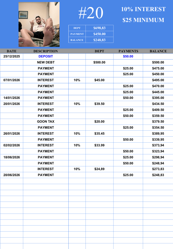 thedebt_king's tweet photo. "Spreadsheet update" WALLET #20📈 

#20 just relapsed right back where he belongs lmao. 🤑🏧💰

- High interest       
- Minimum payment       
- Extra findom fees    
- Spreadsheet porn addict   
- Findom debt addict  

◾️$698.83 Debt
◾️$450 Paid
◾️$248.83 Unpaid https://t.co/NJ4i31sM5C