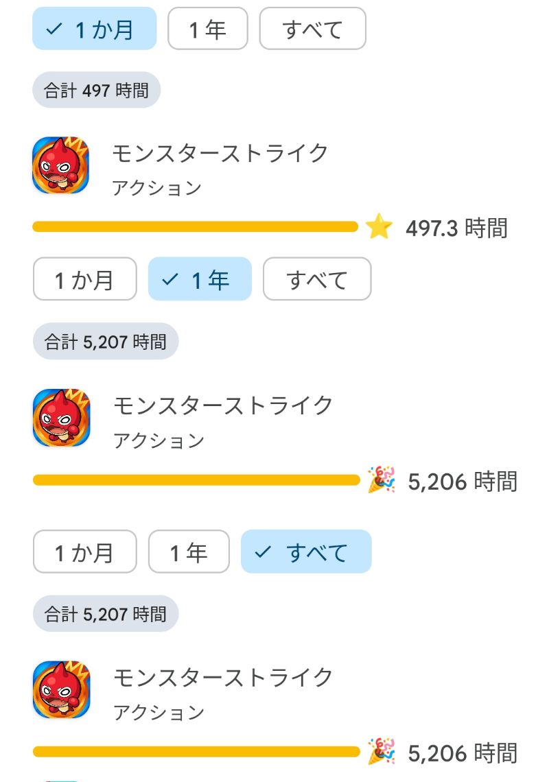 Caffeoreee's tweet photo. あれ…これ1ヶ月か1年と全てしかゲームの総プレイ時間見れないんだけど、もしかしてこれって1年までしか遡れない……？
今月モンスト497時間…
1年で5206時間…
計算は合う…
総プレイ時間ではない？
もしかしなくても俺この1年で5206時間…？
だったら11年だとしたら俺どんだけの時間モンストを…？ https://t.co/Re9WKhQhBa