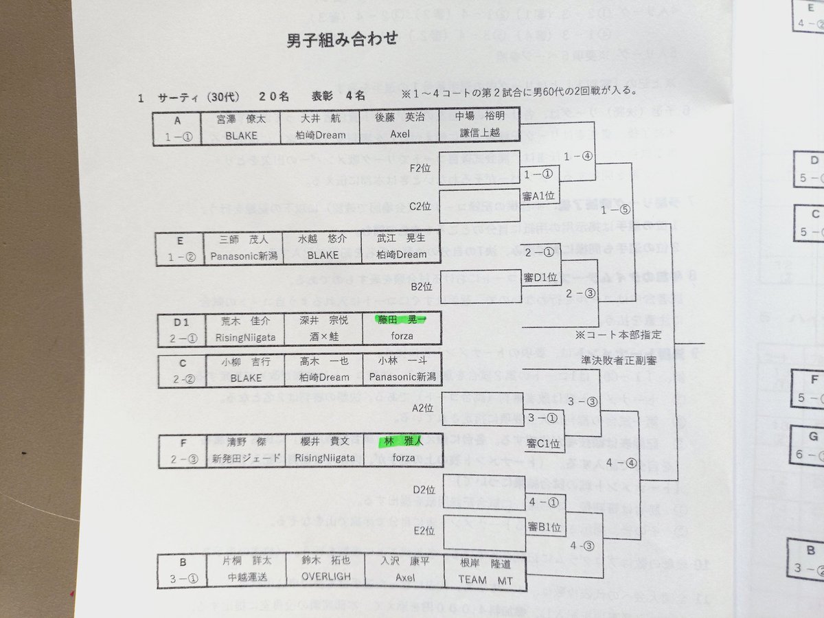 forza_ttc's tweet photo. 本日は全日本マスターズ予選30代、40代の部に出場しています！🏓 https://t.co/PtFpZaMplF