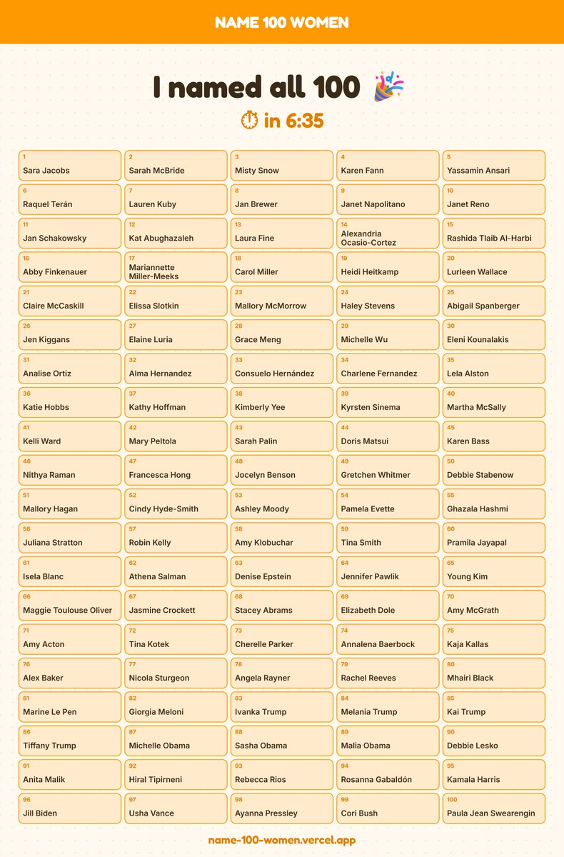 AlexBaker19's tweet photo. @katiewav With only political names: https://t.co/PJ0wo1Gk0z