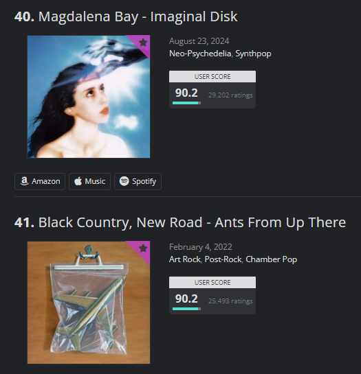 magbaydata's tweet photo. 🚨 - Imaginal Disk is now the highest rated album released in the 2020's decade on the AOTY chart. https://t.co/AvwSsNayUZ