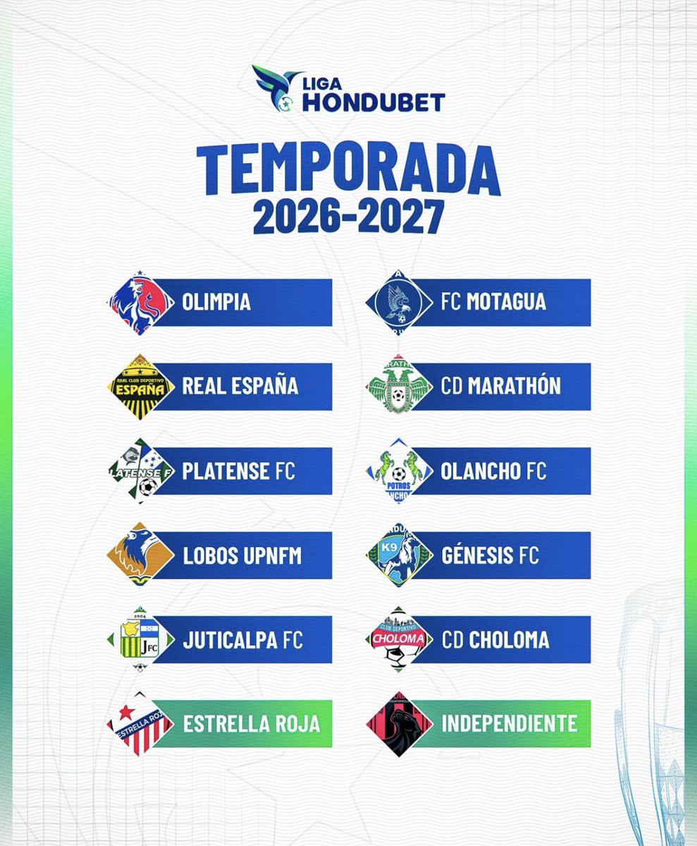 RomuloRME's tweet photo. La Liga Nacional de Fútbol Profesional de Honduras  da la bienvenida al equipo Independiente de Siguatepeque ! 

Con la incorporación de las Panteras Negras, la Liga de primera división tendrá, por disposición de la Asamblea Ordinaria, doce equipos para la temporada  2026-2027 ! https://t.co/NIiPJUeVnk