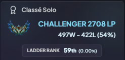 Yen_aka_Fadi's tweet photo. LFT 2026🏹

After finishing studies and playing a part-time split with Lausanne in LFL2, they allowed me to explore my options for next split

- Represented Swiss in ENC 🇨🇭
- Rank 59 ↗️
- Likes to shotcall🎙️

Interested in good ERL1

Contact : @Imput_lol
 
https://t.co/nN61zwt8Zk https://t.co/9a4VTZOXPJ