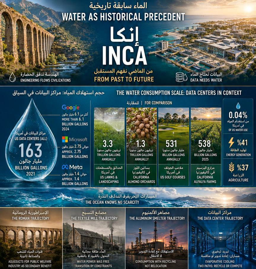 incawe's tweet photo. Abundant water and energy are critical infrastructure challenges.

Intensive industries thrive where water is recycled and managed as an asset, not as a political bargaining chip. https://t.co/nW8FSqTSaA