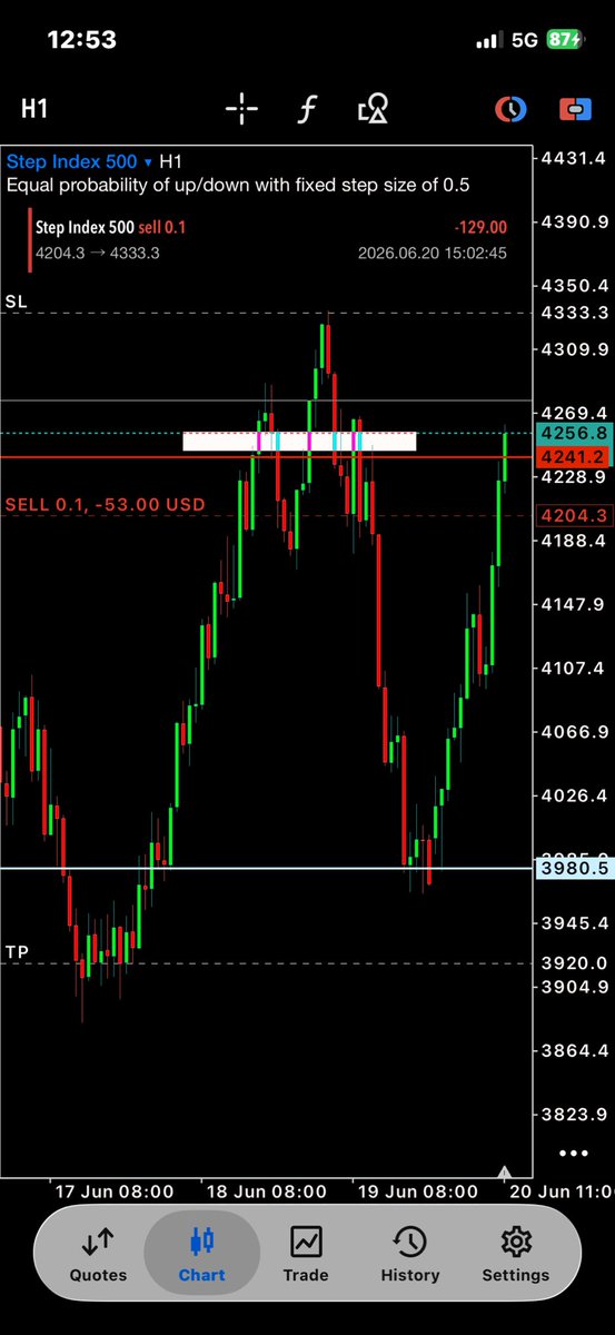 olagoodluckfx's tweet photo. #17# out of #100#
-$129
#whywhenwhere https://t.co/1Wgqfji5Le