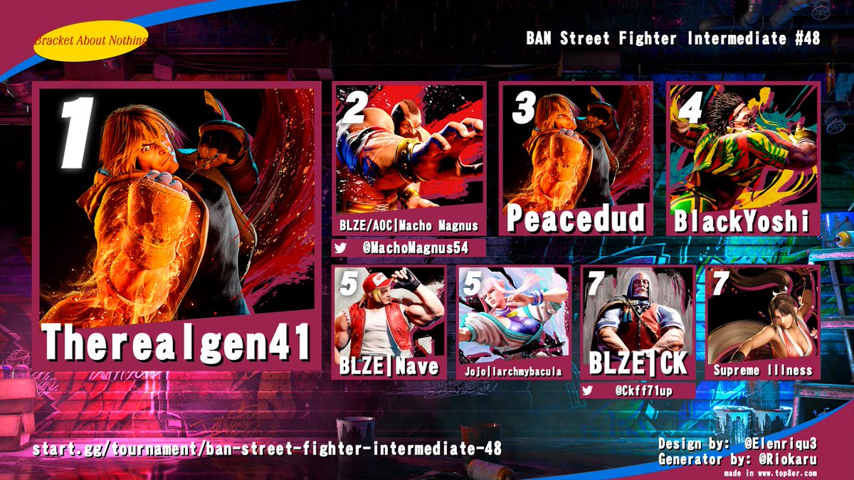 Macho_Magnus's tweet photo. TF did I say I did way better than 5th now here comes 1st https://t.co/bGCPKnoXCD