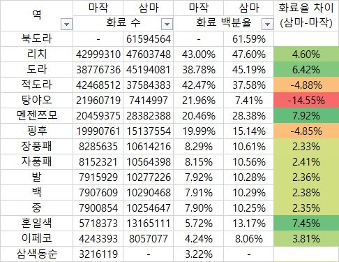 bolloknoon's tweet photo. 아뇨.. 여전히 쎕니다 https://t.co/BcQmEBAPks