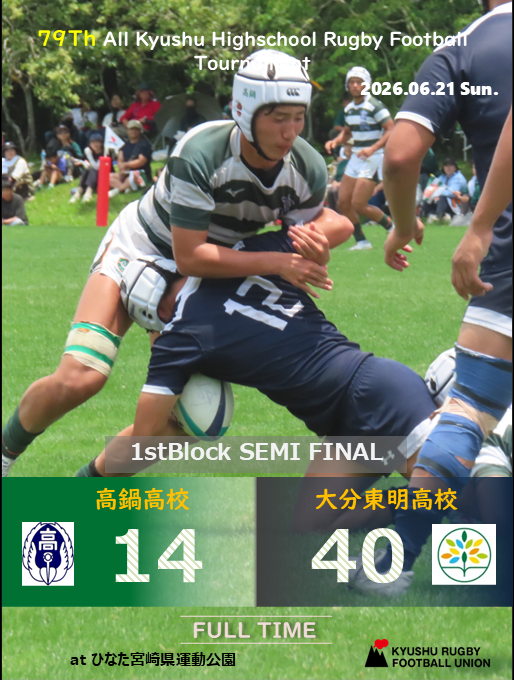 rugby_kyushu's tweet photo. 【🏉第79回全九州高等学校ラグビー大会】
📢大会2日目準決勝試合結果速報
1位ブロック
📅6/21（日）
🏟ひなた宮崎県総合運動公園（ラグビー場）

#高鍋高校　14-40　#大分東明高校
（前半7-21）

#高校ラグビー
#KyushuRugby2026
#入場無料
#宮崎県 https://t.co/0CyarNSDRj