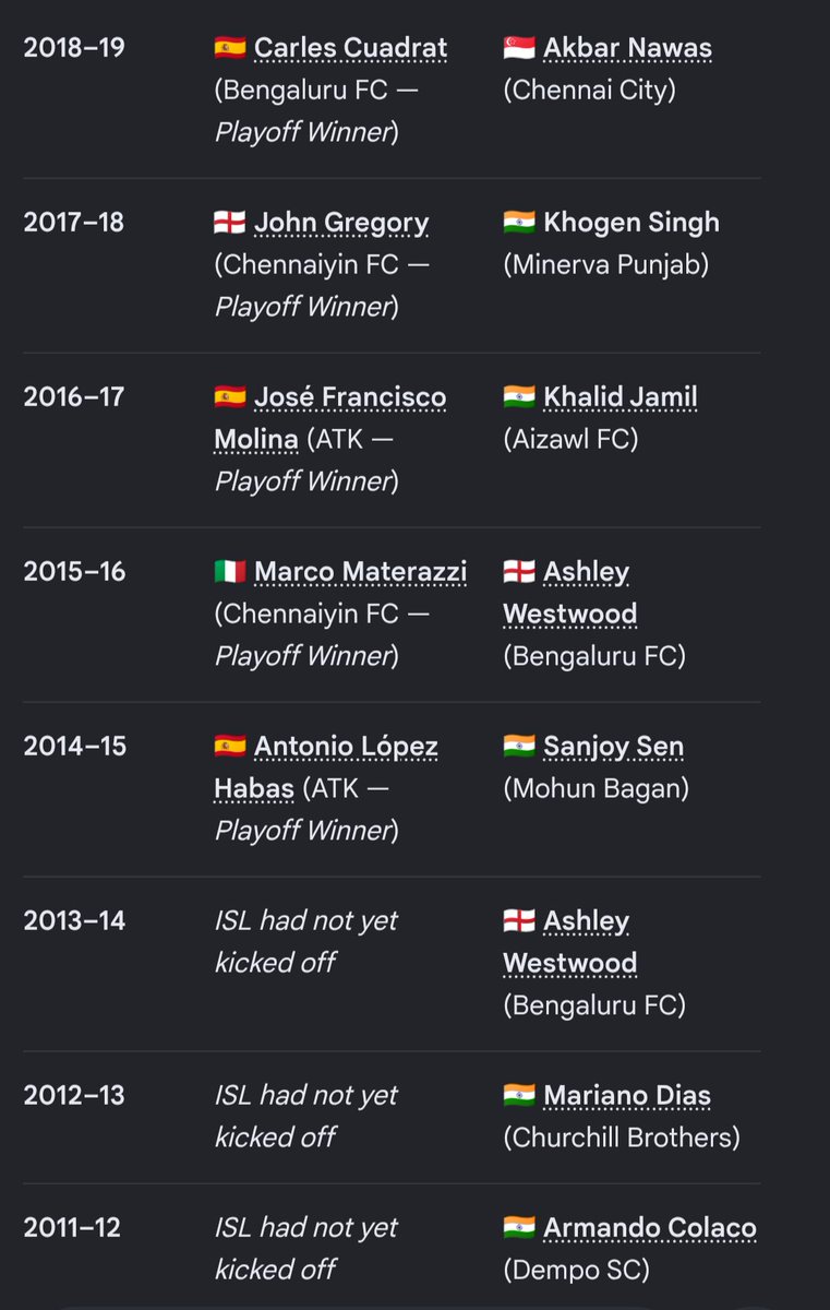 The_False_Ten's tweet photo. Here's all ISL &amp; I-League winning coaches in last 20 years.

Make your predictions.

#ISL #IFL #Ileague #IndianFootball #FCG #FCGoa https://t.co/fHU5x8rsgc