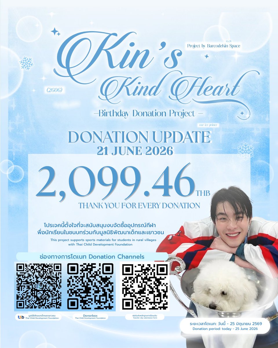 BarcodeKin_TH's tweet photo. 𝐃𝐎𝐍𝐀𝐓𝐈𝐎𝐍 𝐔𝐏𝐃𝐀𝐓𝐄 (21062026)
#KinKindHeartProject #KinThanachai
🙏🏻 ขอบคุณทุกยอดโดเนทและแรงซัพพอร์ตของทุกคนนะคะ มาร่วมกันสนับสนุนงบจัดซื้ออุปกรณ์กีฬาเพื่อนักเรียนในชนบทในวันเกิดคินกันนะคะ 🎂🩵
รายละเอียด & ช่องทางการโดเนทในรีพลาย 👇🏻
✅️ ท่านสามารถบริจาคได้โดยตรงถึงมูลนิธิพัฒนาเด็กและเยาวชน
✅️ สามารถบริจาคได้โดยไม่มีขั้นต่ำผ่านการสแ��น QR Code
ระยะเวลาการโดเนท
📆 วันนี้ - 25 มิถุนายน 2569 15.00 น.
Thank you for every donation. Kindly support sports materials for students in rural villages on the occasion of Kin's birthday 🎂🩵
Details & Donation channels in reply 👇🏻
✅️ You can directly donate to Thai Child Development Foundation.
✅️ There is no minimum donation for QR code payments. However, please note that a minimum donation of $5.81 applies to contributions made via Donorbox.
Donation period
📆 Today - 25 June 2026 15.00 hrs. (BKK)