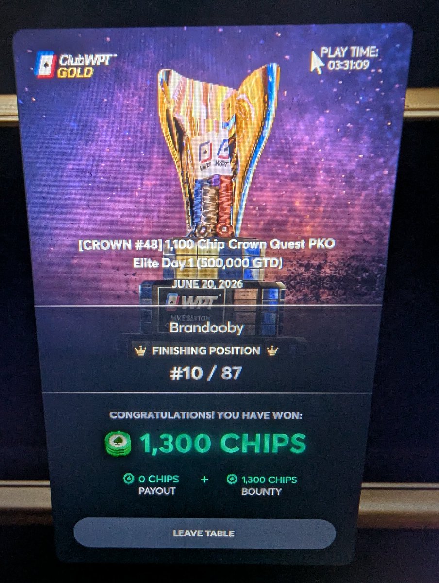 Brandooby's tweet photo. Whoooweeee. Some crazy bad beats in both directions, but eeked my way into the $1100 Day 2 tomorrow with 70k chips... Not bad from a $11 satty.
@ClubWPTGold https://t.co/bbKzhYWTr8