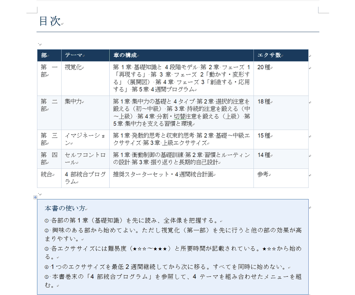 SinobuKurono's tweet photo. OCKメンバーには日本語で渡します。
この原稿はキャロルの宿題ー新しいMMMーをSinobu書いてみて。で英語化してあります。

どこぞの、AIでタロット遊びする死者の冒涜のサイコロ視覚化の練習より完璧でキャロルお墨付きのMMMのしかくかの一部がこれ。オカルト用語一切ない

魔術師はしまいにタロットカードで遊び蔵書する。By キャロル。