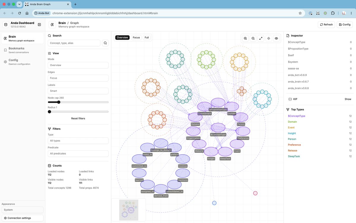 AndaBotHQ's tweet photo. Anda Bot v0.10 is out.

This release turns the browser extension into a real dashboard for local-first agents: bookmarked messages, reusable quick prompts, Brain/config access, and a smoother workspace for managing your AI memory.

Under the hood: runtime model reloads, MCP server tools, capability groups, first-class /loop, trusted users, stronger session compaction, better launcher updates, and lots of reliability fixes.

Local-first agents need memory you can see, organize, and control.

Own your memory. Own your agent.
👉 https://t.co/bxuf8C8si1