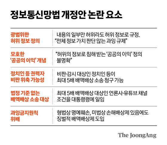 gyeon_baeg's tweet photo. 7월 7일부터는 이제 온라인에서도 글 작성 하나 하나 조심해야겠네요 ...

정보통신망법 개정

이재명 정권이 원하는 통제사회 시작 https://t.co/7MAskOoDzL