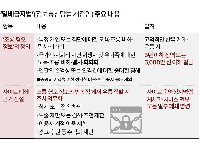 gyeon_baeg's tweet photo. 7월 7일부터는 이제 온라인에서도 글 작성 하나 하나 조심해야겠네요 ...

정보통신망법 개정

이재명 정권이 원하는 통제사회 시작 https://t.co/7MAskOoDzL
