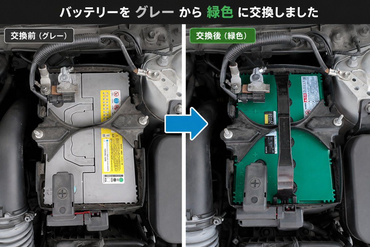 itox271's tweet photo. CX-3のバッテリーを交換🔋
5年使用した純正バッテリーから
 GSユアサ ER-S-110/110D26Lへ。
トラブルはありませんでしたが、夏場のバッテリー上がり対策として予防交換しました。
交換後はアイドリングストップの反応が良くなった気がします😊
燃費向上にも期待！

#CX3 #マツダ #GSユアサ #バッテリー交換 #アイドリングストップ #カーライフ