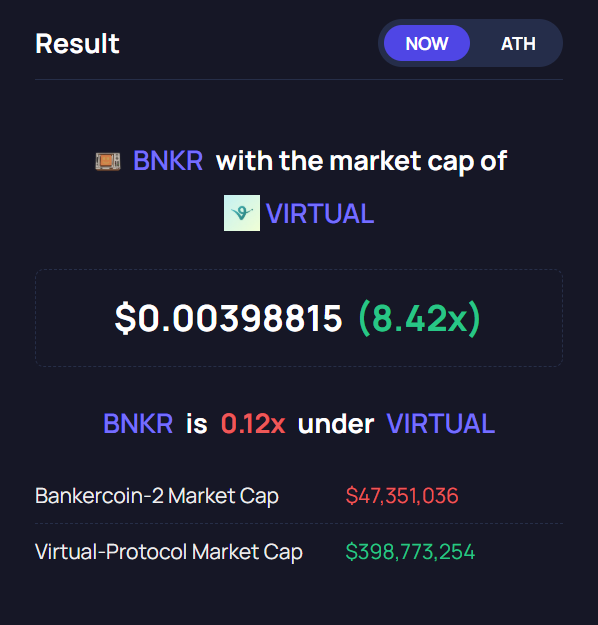 696_eth's tweet photo. The one is changing the game

The other one is desperate and playing catch up despite being worth almost a multitude more

The flippening will happen one day https://t.co/bPqRrKALgx