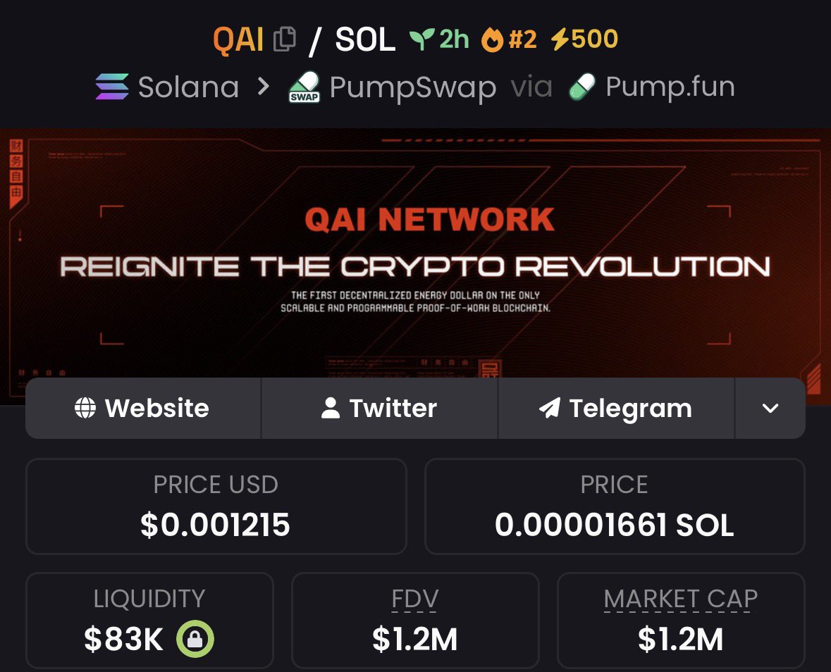 SignalLord's tweet photo. Imagine seeing $QAI at $1.2M MC after we caught it early at just $92k MC...
Now ask yourself why are you still late on calls?
We get in early, always. Don't miss the next one
Follow + DM now to secure your spot in my Tg.

Ca:

37Bk2fdJ4gNGXrYTjMdriaZUbBbhmoQGeQjHyih3pump
#Solana https://t.co/ANDNH962Lz