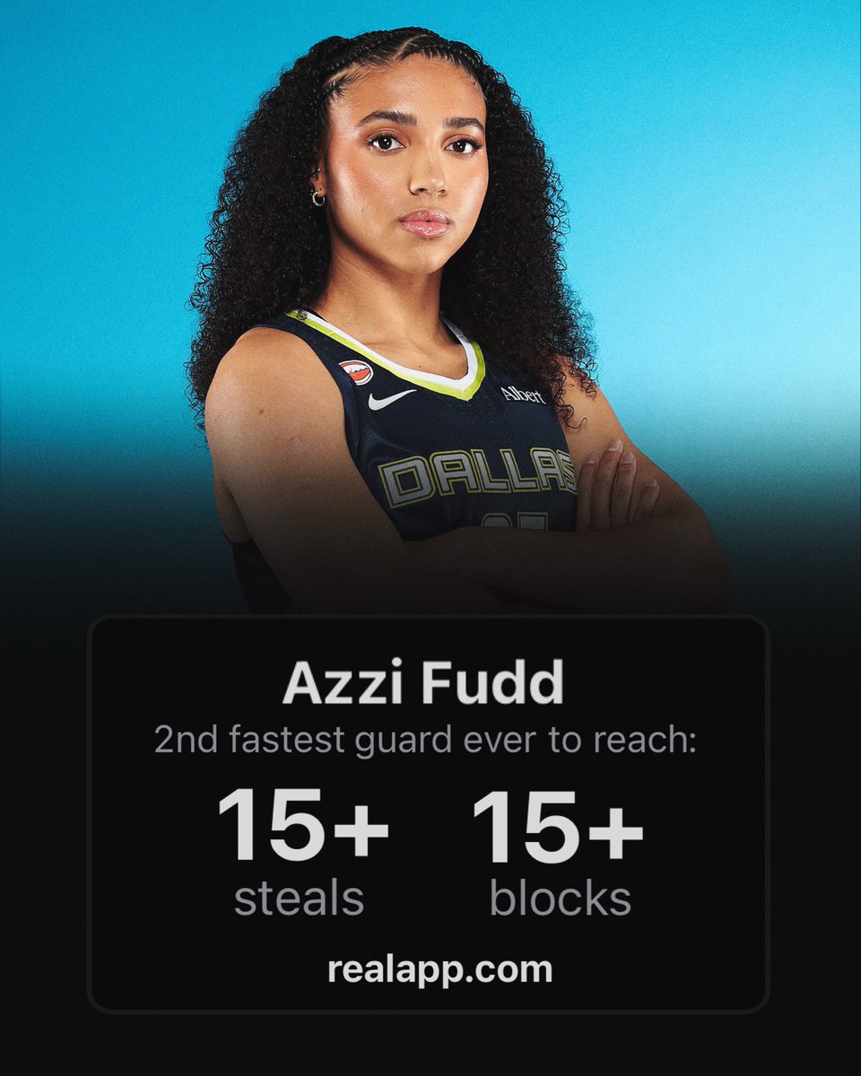 realapp's tweet photo. Azzi Fudd is the 2nd fastest guard in WNBA HISTORY to reach 15+ steals &amp; 15+ blocks 🔒 https://t.co/uWvwK1FoBH
