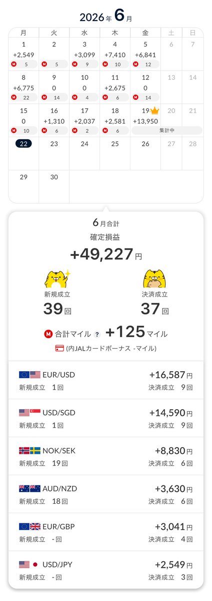fx_ichiro's tweet photo. 6月も残り1週間となりましたが、目標まであとわずか、あと1万円くらい積み上げて欲しいです。
今日はW杯サッカー日本代表の第２戦目、テレビの前で応援📣です。 https://t.co/DGg7LpOM2O