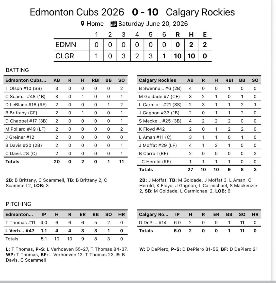 Dipper6333462's tweet photo. DJ’s 4th W on the season! 
6inn 11k 2h CG shoutout! 🔥🔥🔥 https://t.co/Nrh0zahWLs