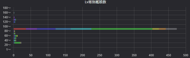 bluebloodcross's tweet photo. Lv29以下いなくなってすっきり
いずれは全員90LV台に https://t.co/T4ENy5We9e