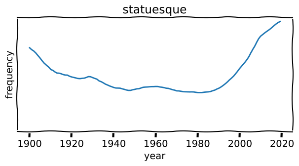 WordComebacks's tweet photo. statuesque - Resembling or characteristic of a statue. https://t.co/ssbFELwQF7