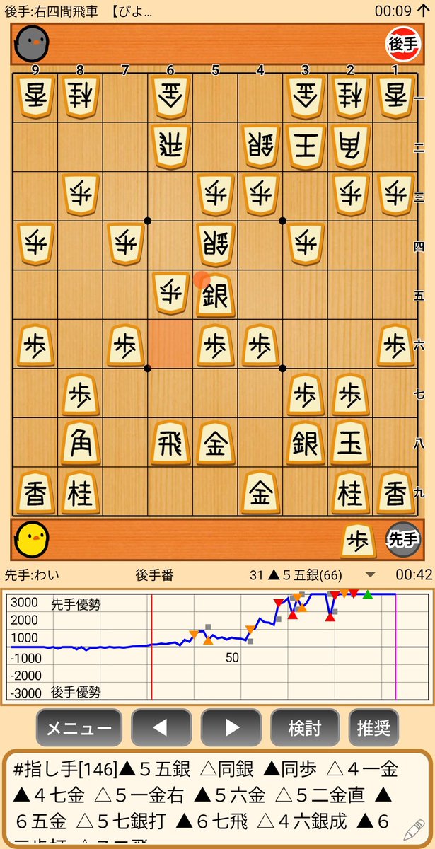 wizardry9393's tweet photo. 将棋テキスト7月号で鈴木大介九段が対右四間を載せてくださってます。おかげで勝てました！ありがとうございます鈴木九段！
#鈴木大介　#棋桜　#ぴよ将棋 https://t.co/XiCUDtnZMe