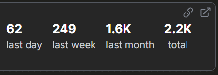 HllAbdo's tweet photo. 2k+ downloads so far 🫡 https://t.co/ahfojgl2lQ