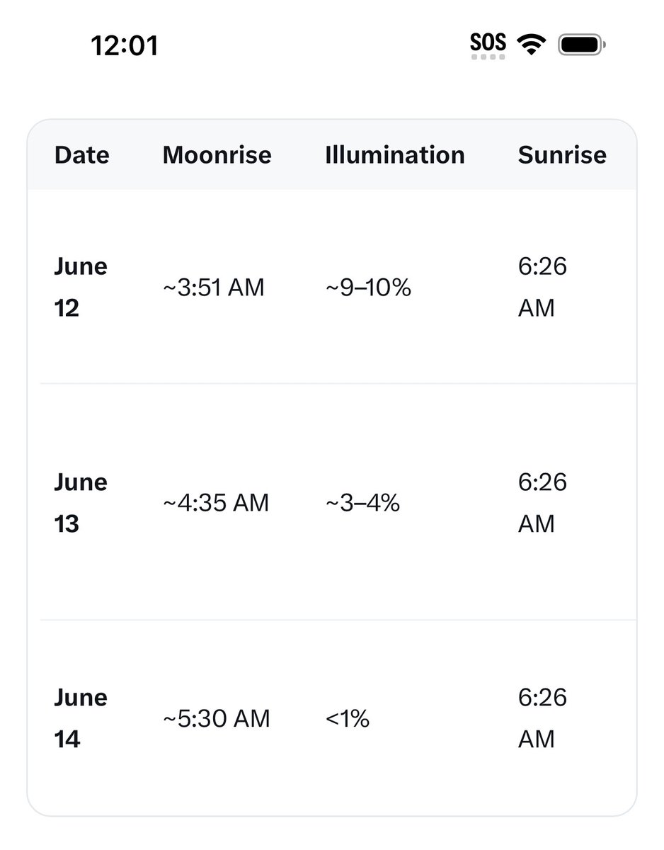 FurentaP's tweet photo. MY REMINDER OF THE DATES OF THE MORNING SUN=(STAR) AND MORNING MOON 
6-12-26;6-13-26; & 6-14-26  BECOMING EQUALLY BALANCE EQUILIBRIUM YOKE WITH ONE ANOTHER TO DEFEAT BAPHOMET UNEQUALLY EQUILIBRIUM OF MALE & FEMALE. THE DOUBLE RAINBOW 🌈 ARC PRISM ARRIVED ON THE 3RD DAY AS A ANGEL 6-14-2026!