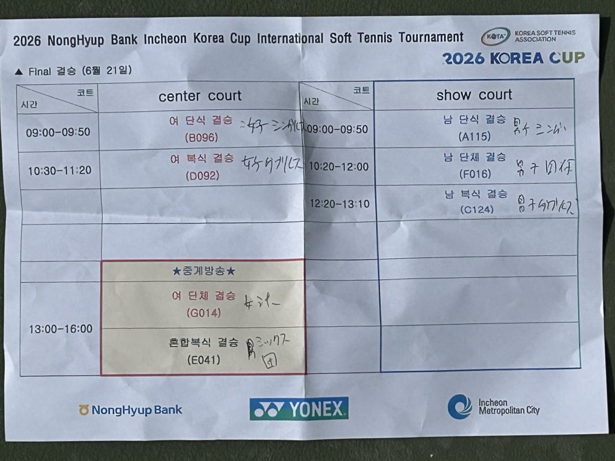 hiro_softtennis's tweet photo. 2026コリアカップソフトテニス大会
6月15日(月)～22日(月)
韓国・仁川(インチョン)市Yeolwoomulテニスセンター

6月21日
シングルス
男子決勝
上松俊貴④ー2矢野颯人

女子決勝
宮前希帆1ー④ジョン・サンヒ(KOR)

#ソフトテニス
#コリアカップ
#softtennis https://t.co/f7sQslc6oF