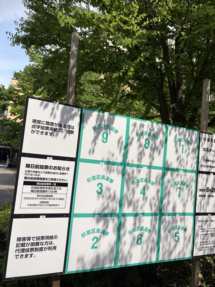 iwamin_nana's tweet photo. 【再生の道】の歩き方
杉並区長選挙の告知日。

前回は、約47万人の有権者のうち37%🟰17万人しか投票に行ってない。

区長は7.6万人の支持で当選。
これは全区民の1/6ってこと。

前回行かなかった30万人が動いたら、未来はいかようにも変えられる。

だけど、選挙は多くの方に届きづらい仕組みになっている。現職か有利になるように。新参者が入りづらいように。

首長選挙では現職の圧倒的有利（80-90%の勝率）。

実績を少しでも出している人が強く、認知度も高い。それが政治の世界。

そんなお約束の政治の世界に興味を失い、諦め、行動しない人たちが30万人の中にたくさんいる。

増田よしひこはそんな人たちにとっての希望、新しい選択肢になるために立ち上がりました。

普通に仕事をしてきた民間人が挑戦して、ビジネスの世界の当たり前を政治の世界に取り入れるため。
未来を担う子どもたちのため。

自分の一票には意味がある。
杉並区のみなさん、それを実感してください。

#選挙に行こう
#杉並区長選挙