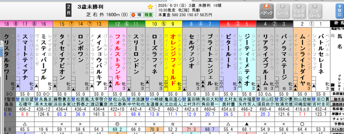 Channel75843455's tweet photo. 勝負R　阪神2R
本命フォルストランキル
ヒモは絞り切れずなので単勝ドカンとかかな https://t.co/1uXpdvs8MM