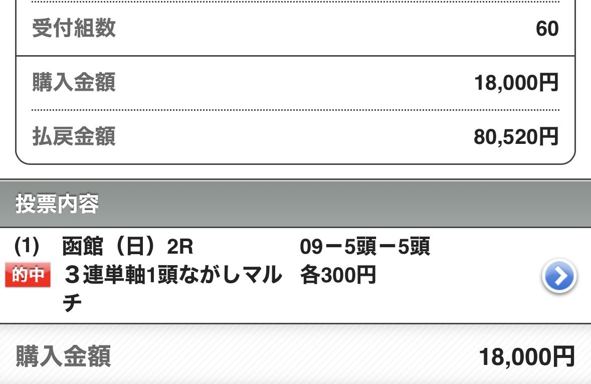 maria_0515_'s tweet photo. 函館3R［買い目付き無料予想］
欲しい方→全力でいいね・リポスト押して☝️

㊗️函館2R・無料予想㊗️

💰【◎爆穴メモ馬】〜2万馬券獲得💰
◎ジャストグレース  (25.1倍)🥉8人気
▲ハイドパーク           (6.1倍)🥇
★ポップアップ          (4.4倍)🥈 https://t.co/4dKpfJixbt