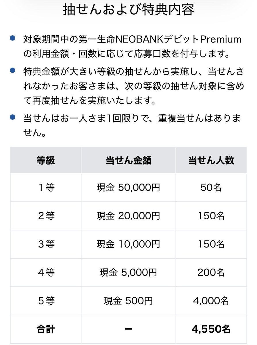 Poiusa_otoku's tweet photo. 第一生命ネオバンクのデビットリニューアルキャンペーン
https://t.co/bySwncADEX

なんか増えてると思ったら、まさかの2万円当選してたみたいです㊗️👏
今年の運は使い果たしたな🤣 https://t.co/XB4uzwt9vj