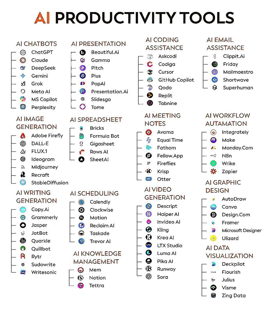 Ziven_Coder's tweet photo. 80+ AI tools to complete months of work in minutes

1. Research

- ChatGPT
- Copilot
- Gemini
- Abacus
- Perplexity

2. Image

- Fotor
- Dalle 3
- Stability AI
- Midjourney
- Microsoft Designer

3. CopyWriting

- Rytr
- Copy AI
- Writesonic
- Adcreative AI

4. Writing

- Jasper
- HIX AI
- Jenny AI
- Textblaze
- Quillbot

5. Website

- 10Web
- Durable
- Framer
- Style AI

6. Video

- Klap
- Opus
- Eightify
- InVideo
- HeyGen
- Runway
- ImgCreator AI
- Morphstudio .xyz

7. Meeting

- Tldv
- Otter
- Noty AI
- Fireflies

8. SEO

- VidIQ
- Seona AI
- BlogSEO
- Keywrds ai

9. Chatbot

- Droxy
- Chatbase
- Mutual info
- Chatsimple

10. Presentation

- Decktopus
- Slides AI
- Gamma AI
- Designs AI
- Beautiful AI

11. Automation

- Make
- Zapier
- Xembly
- Bardeen

12. Prompts

- FlowGPT
- Alicent AI
- PromptBox
- Promptbase
- Snack Prompt

13. UI/UX

- Figma
- Uizard
- UiMagic
- Photoshop

14. Design

- Canva
- Flair AI
- Designify
- Clipdrop
- Autodraw
- Magician design

15. Logo Generator

- Looka
- Designs AI
- Brandmark
- Stockimg AI
- Namecheap

16. Audio

- Lovo ai
- Eleven labs
- Songburst AI
- Adobe Podcast

17. Productivity

- Merlin
- Tinywow
- Notion AI
- Adobe Sensei
- Personal AI

18. Social media management

- Tapilo
- Typefully
- Hypefury
- TweetHunter

Must follow @Ziven_Coder for more.