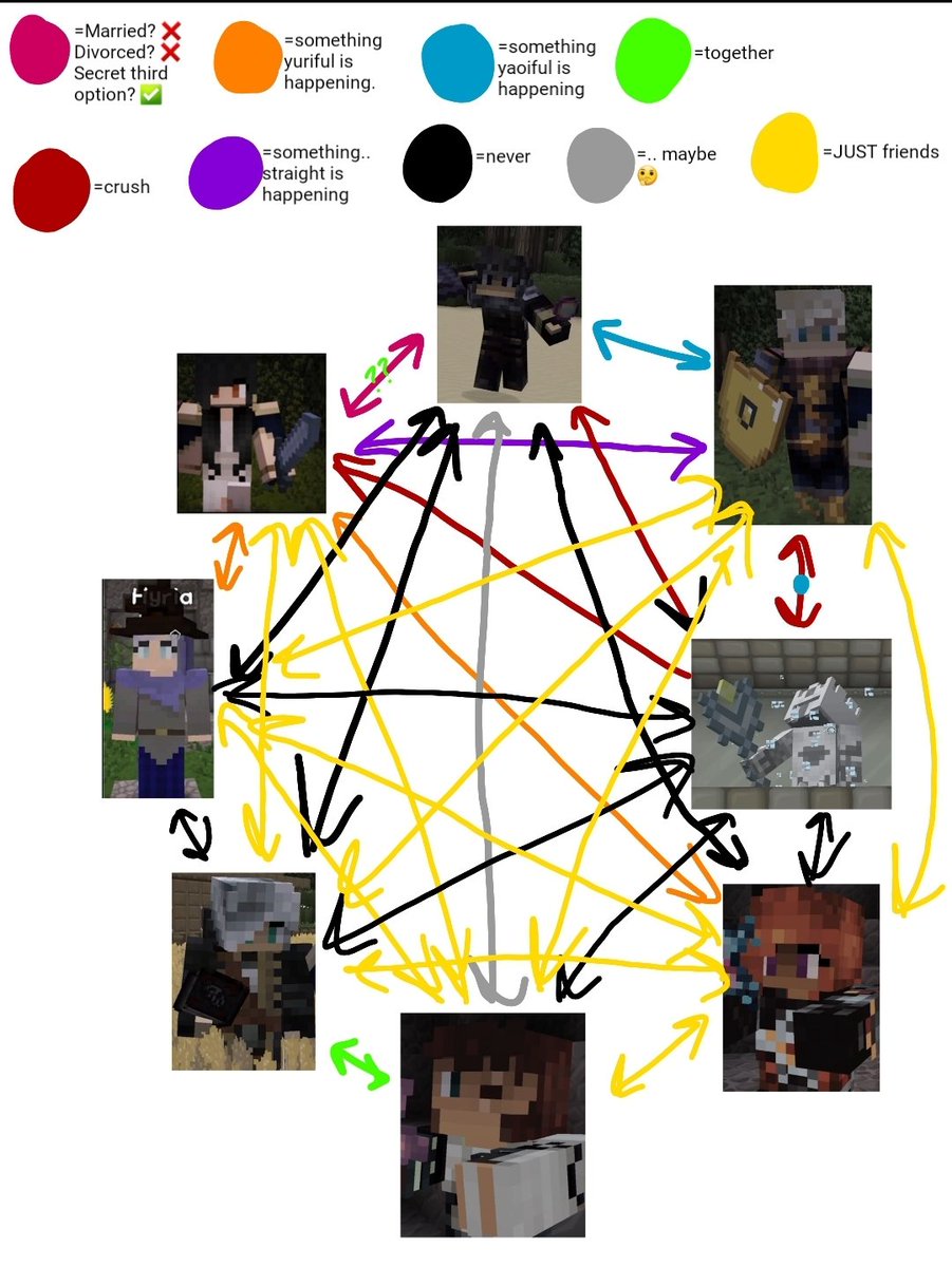 TheShadowLrd's tweet photo. //I'm not even going to try to explain it through text so fuck it, spiderweb remake. 
In terms of our Shad &amp; Irene personally to explain that more; They were married, never got divorced as Stuff™ happened, they both still have their rings+

https://t.co/OEet3ztLMv https://t.co/leB7Ctlzy3