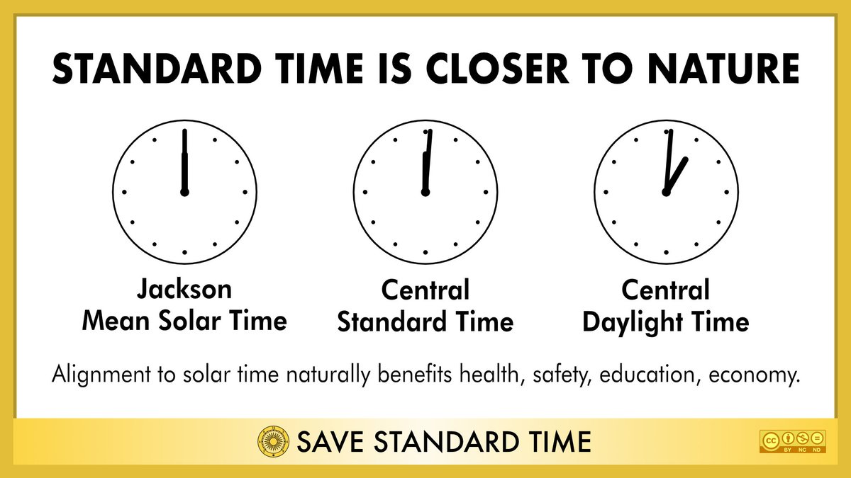 SaveStandard's tweet photo. CST is practically perfect for Jackson, Mississippi. CDT is an hour fast, for no good reason. Ditch Daylight Saving Time! https://t.co/j6X2UKWr89