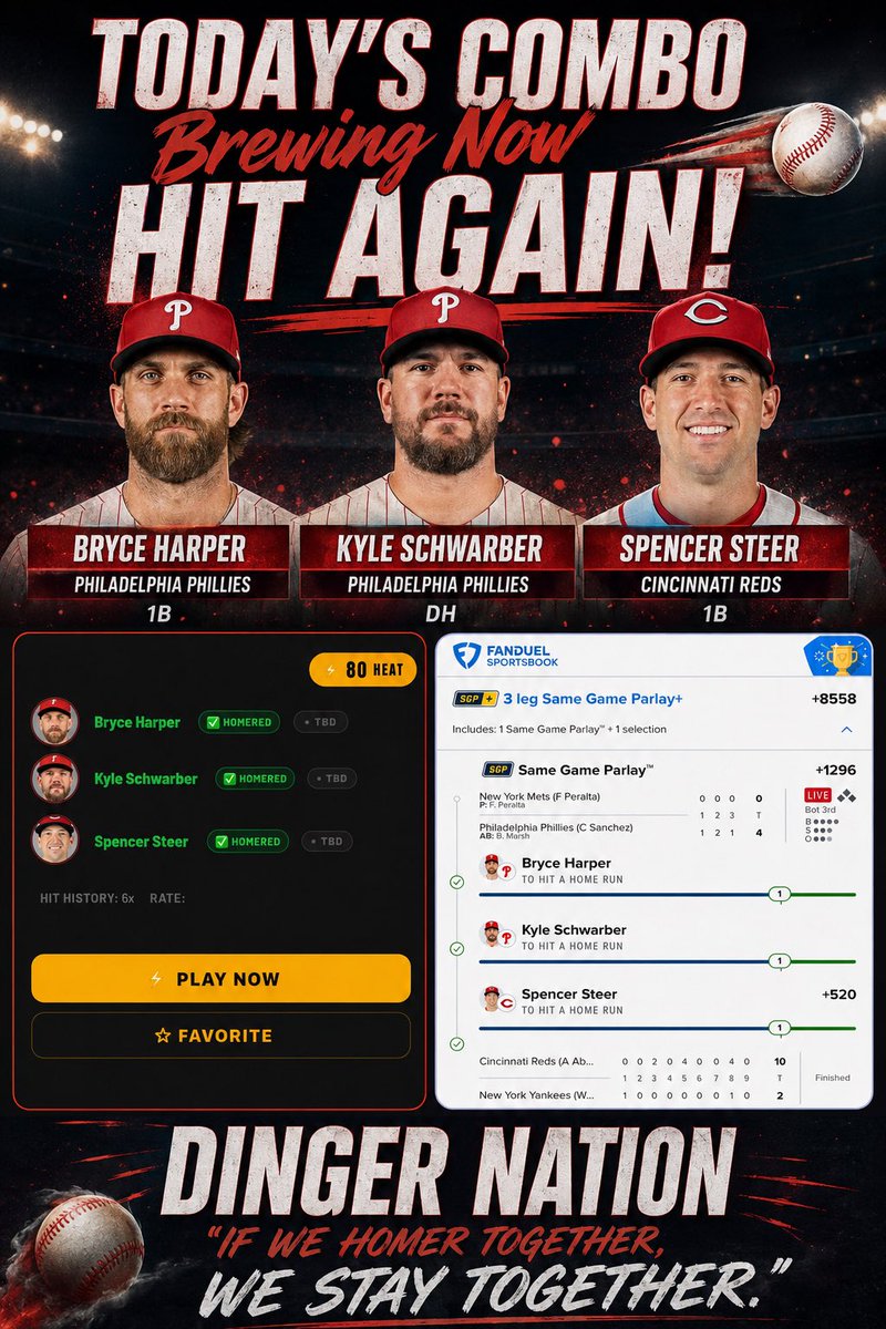 dingernation522's tweet photo. TODAY’S COMBO was on Dinger Nation and it HIT AGAIN

Bryce Harper ✅
Kyle Schwarber ✅
Spencer Steer ✅

Another Home Run Parlay tracked on the site before the game and cashed.

If it’s Brewing Now, you’ll see it on Dinger Nation first

#DingerNation #HomeRunParlay #MLB #Baseball https://t.co/BcomMEUXDj